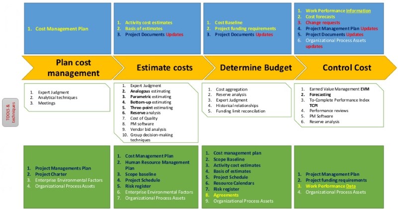 project finance