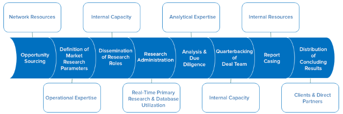 equity research