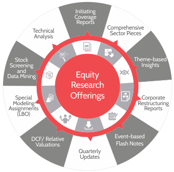 equity research