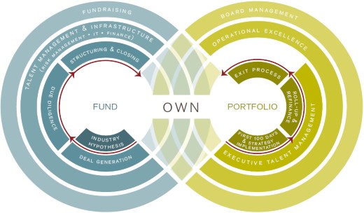 investment banking