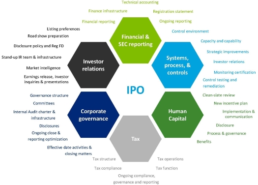 initial public offering